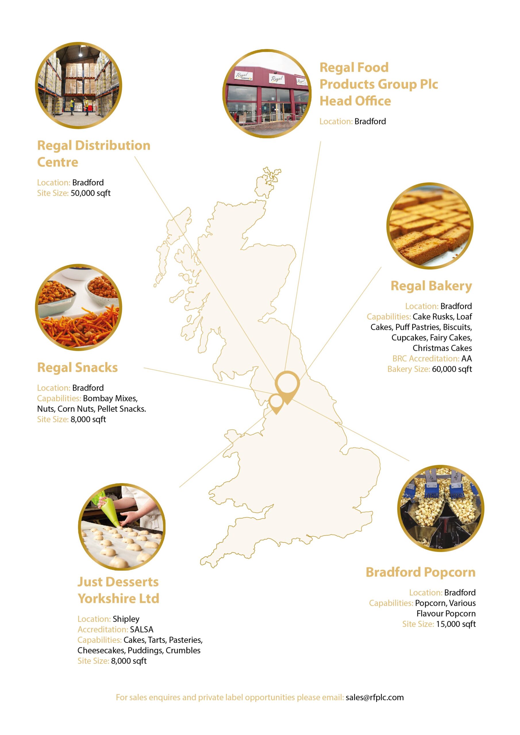 Regal Food Products Group Plc - Our sites